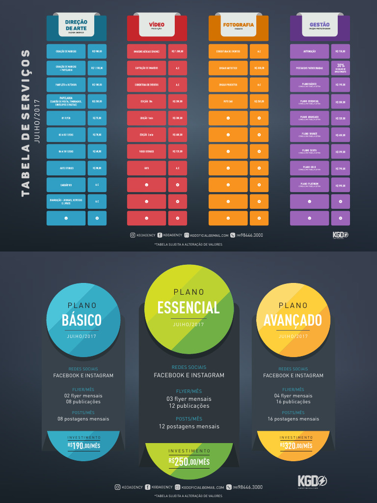 Planos de Marketing para Redes Sociais | PDF | Facebook | Rede social