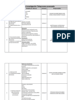 Distribución Grupos Trabajo Investigación