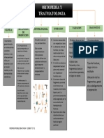 Mapa Conceptual 2