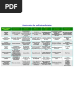 SÍNTESE DE TENDÊNCIAS PEDAGÓGICAS