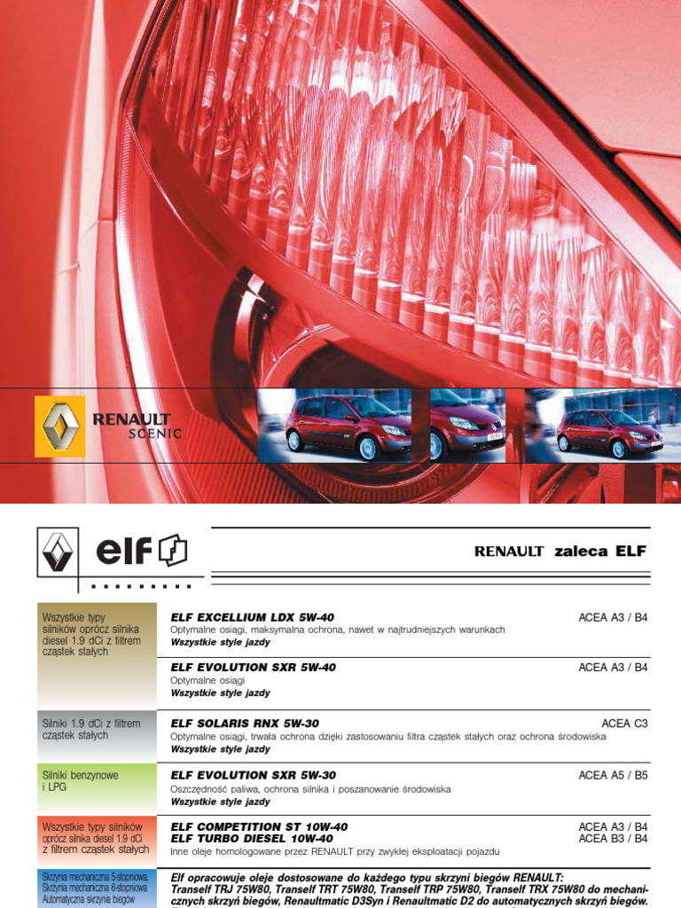 RENAULT SCENIC 2 SERVICE MANUAL PDF visual data 4
