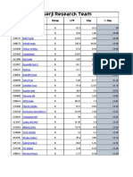 B Group Gainers - 28/10/11 - Miserji Research Desk