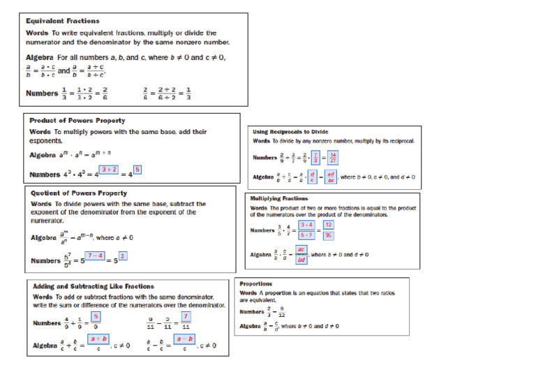 Important properties-Pre-AlgebraNotes | PDF