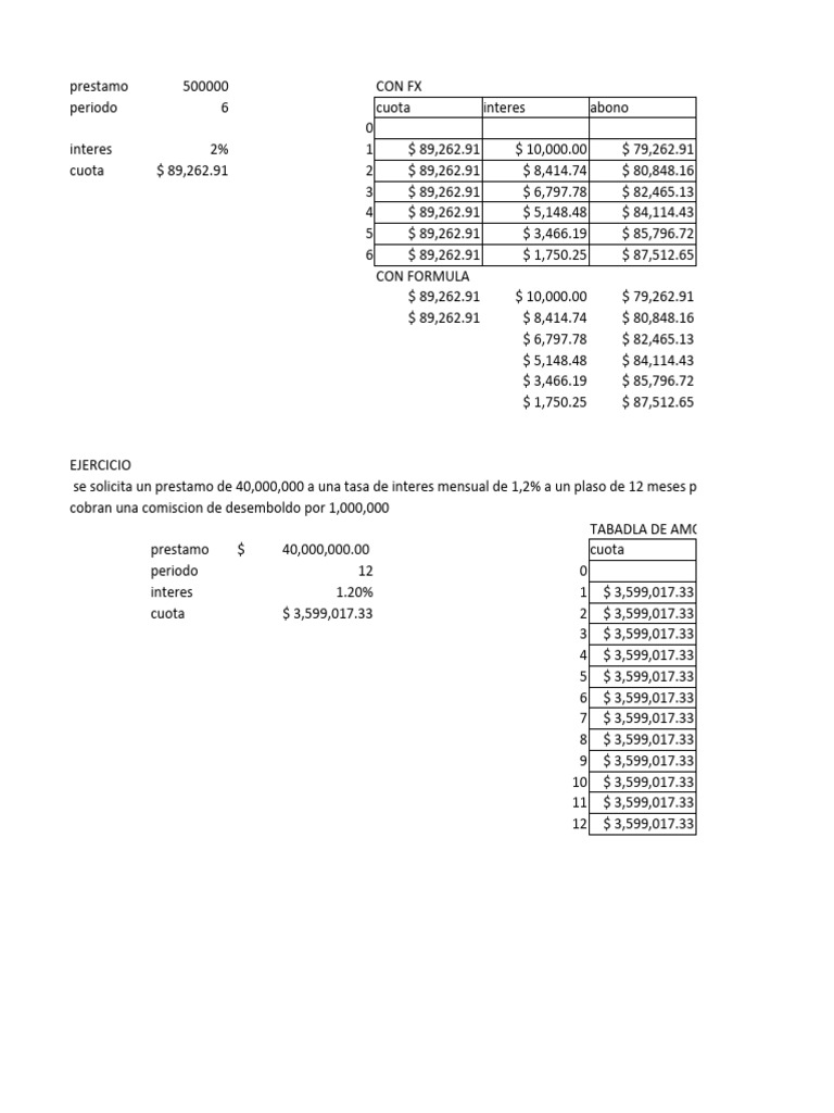 Tabla de Amortización de Préstamos | PDF | Interés | Finanzas personales