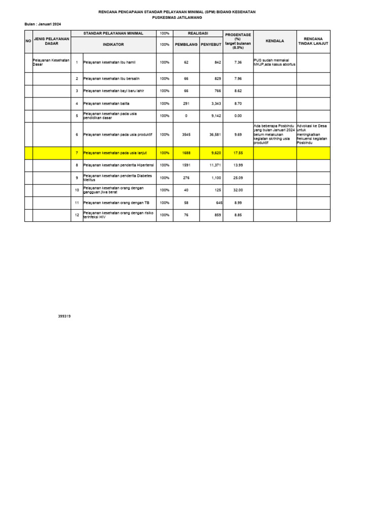Spm 2024 Dengan 12 Indikator Pdf