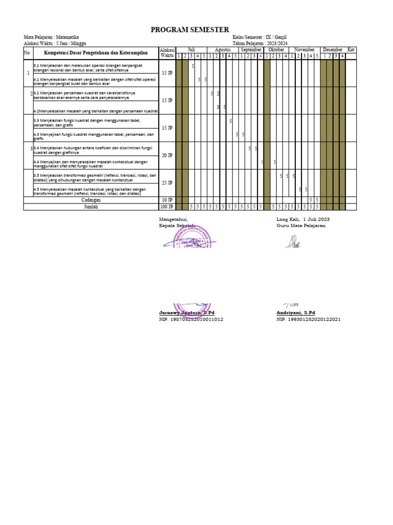 Program Semester Matematika Kelas IX | PDF