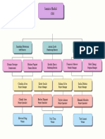 Pink Colorful Modern Organizational Chart Graph (1)