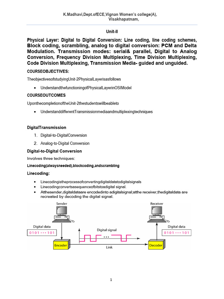 Computer networks Unit 2 Notes R20 PDF Modulation Optical Fiber