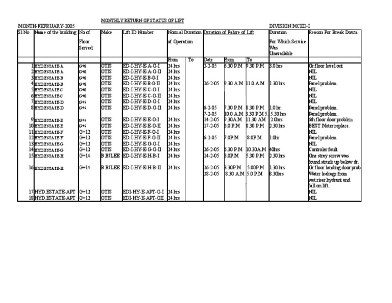 August Lift Service Status Report | PDF | Nature