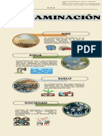 Infografia Contaminacion