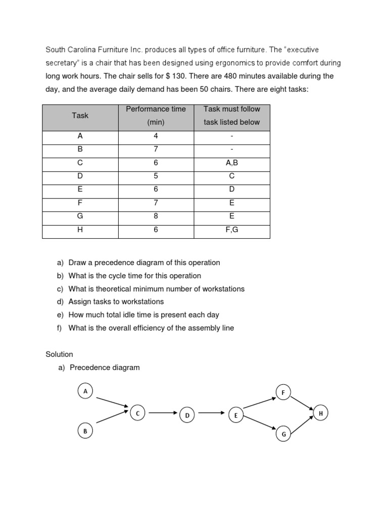 South Carolina Furniture Inc PDF Nature Business