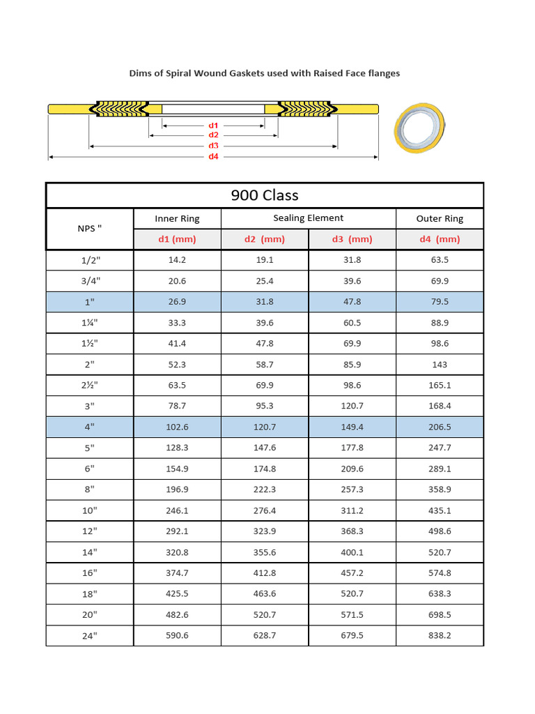 Spiral Wound Gasket Dimensions Guide | PDF | Pipe (Fluid Conveyance ...