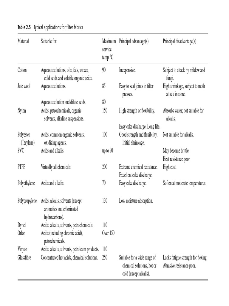 Typical Applications For Filter Fabrics Pages From Ken Sutherland