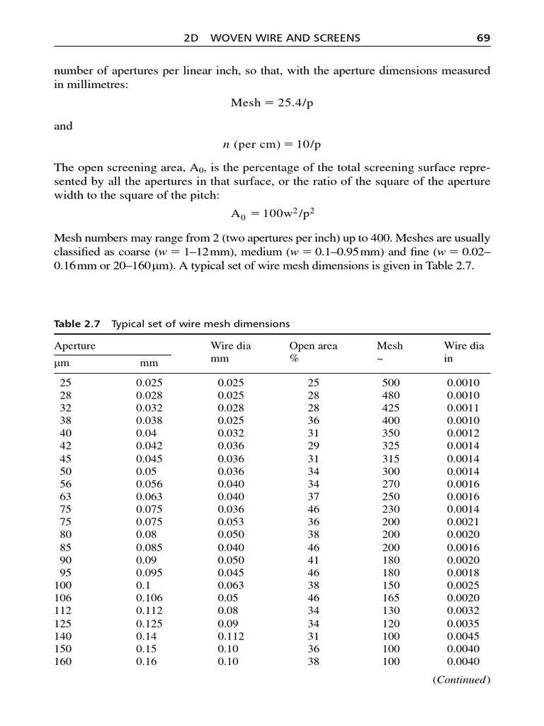 Typical Set of Wire Mesh Dimensions Pages From Ken Sutherland - Filters ...