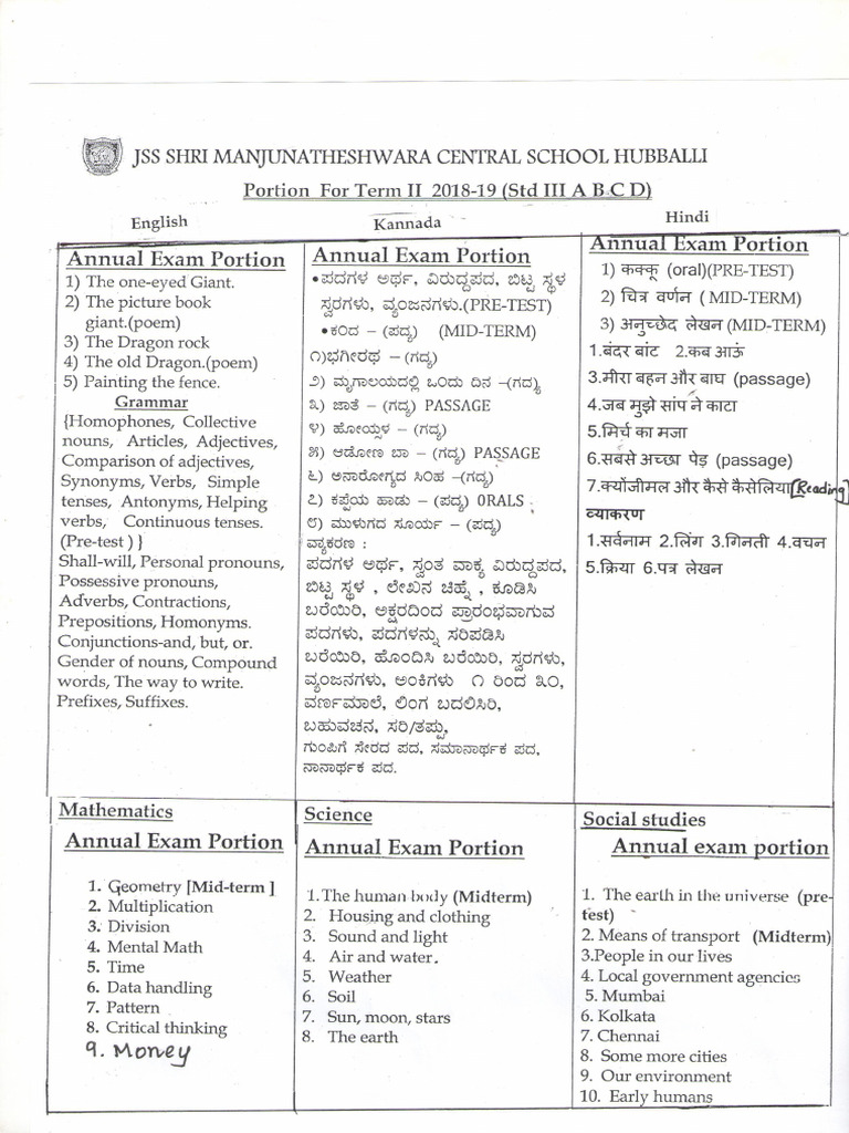 1ST PUC ENGLISH NOTES PDF DOWNLOAD 2025 visual data 8