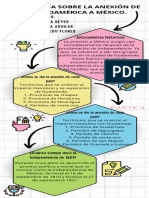 Infografia Sobre La Anexión de Centroamerica A México.