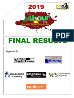 2019 24 Hour Trial Final Results
