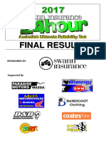 2017 24 Hour Trial Final Results