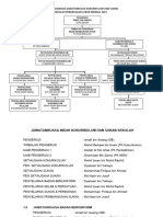 Carta Organisasi Jawatankuasa Kokurikulum Dan Sukan