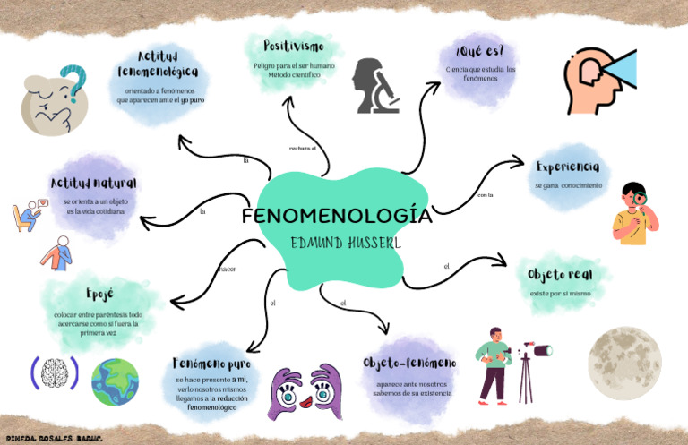 mapa-mental-de-fenomenolog-a-pdf-epistemolog-a-teor-as