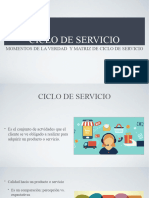 Ciclo de Servicio