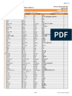 MarugotoStarterCompetencesVocabularyIndex2_KR