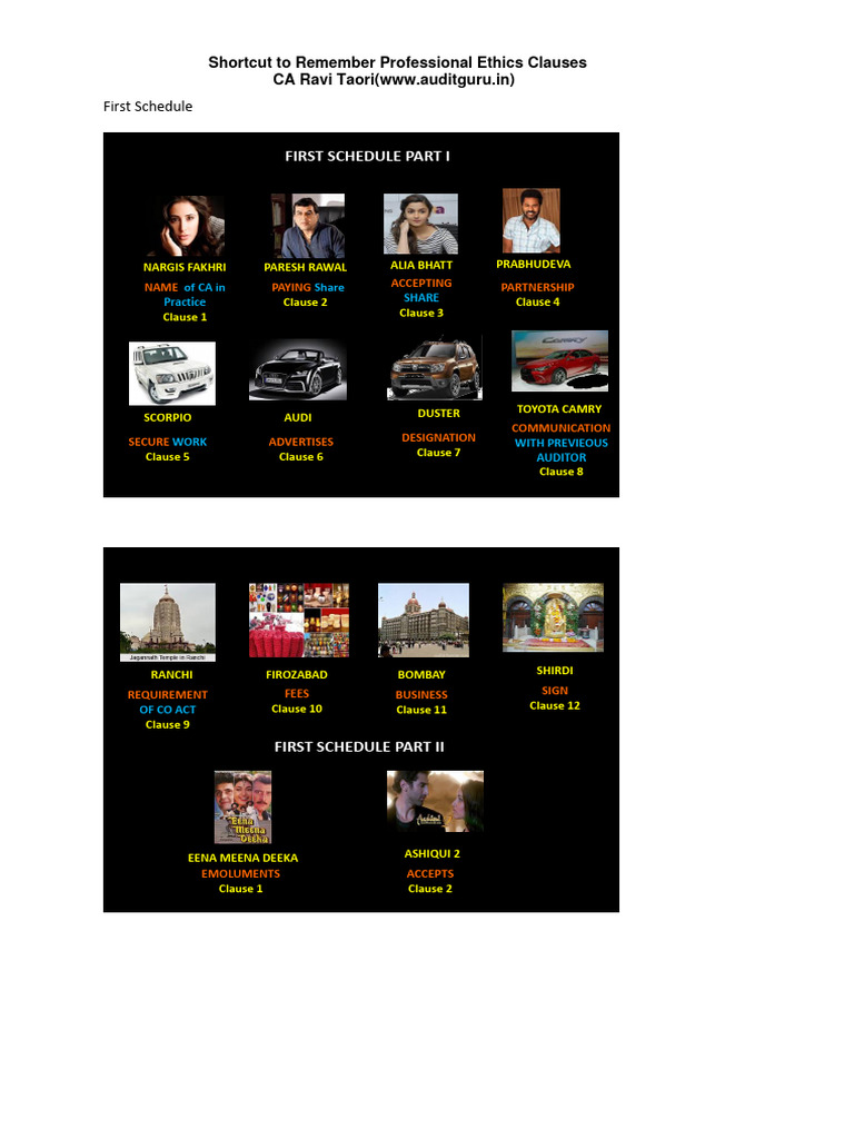 CA Final Professional Ethics Clauses Chart | PDF