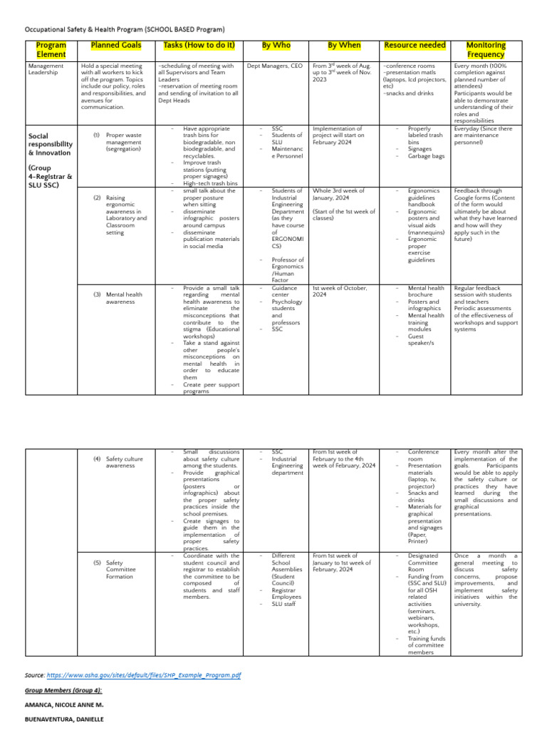 Safety Programming Exercises (Students) GROUP 4 | PDF | Human Factors ...