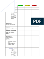 Tabla de Contenidos de Nivel A2