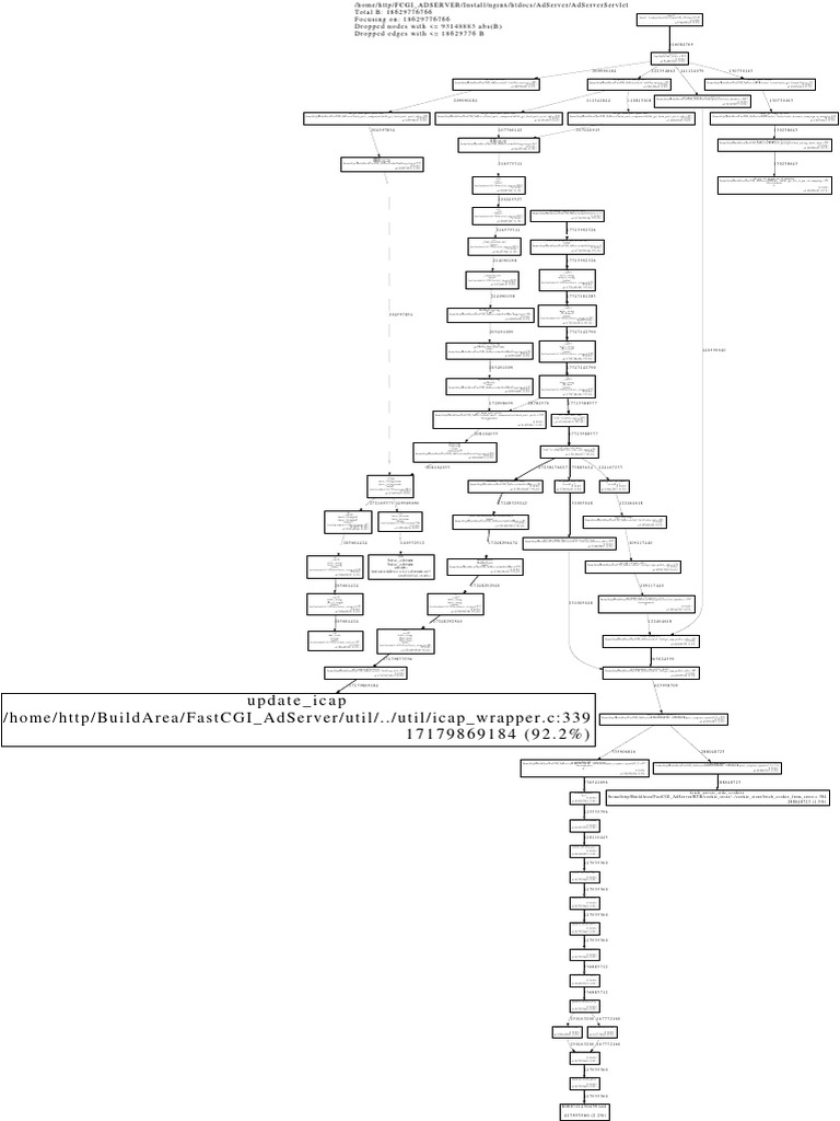 Open Source AdServer Configuration | PDF | Unix Variants | Unix Software