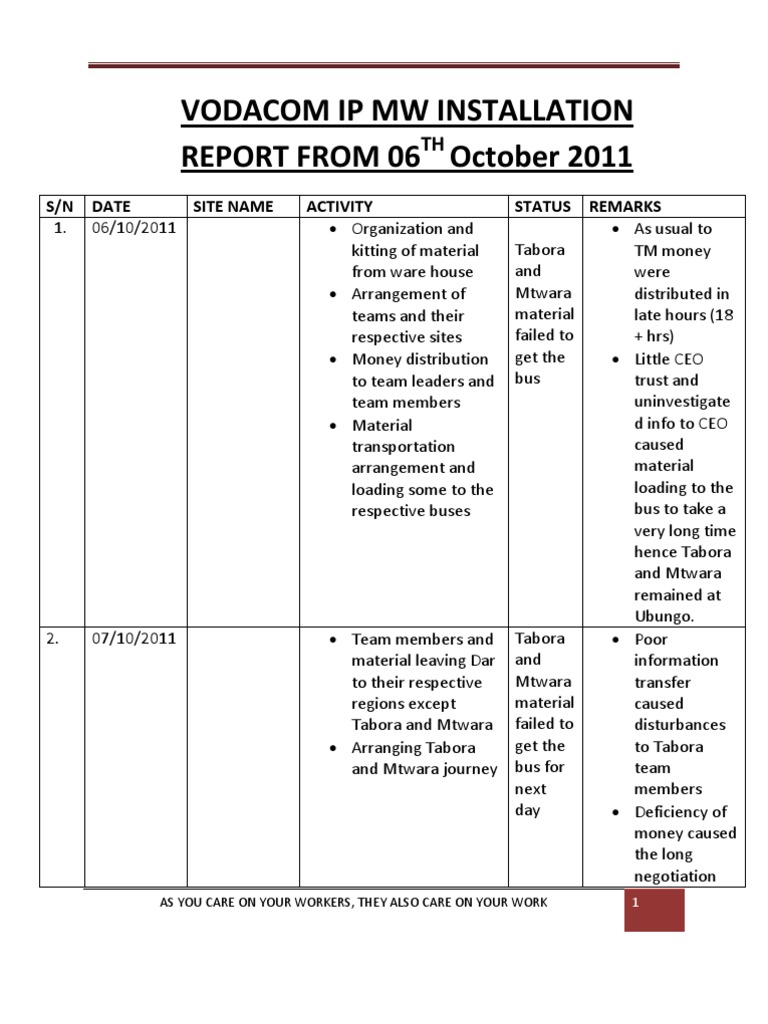 Vodacom Ip MW Installation Report From 06 October 2011: S/N Date Site ...