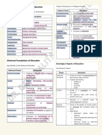 Foundations of The Teaching-Learning Process - LET