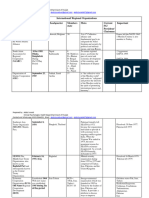 PDF - International Regional Organizations