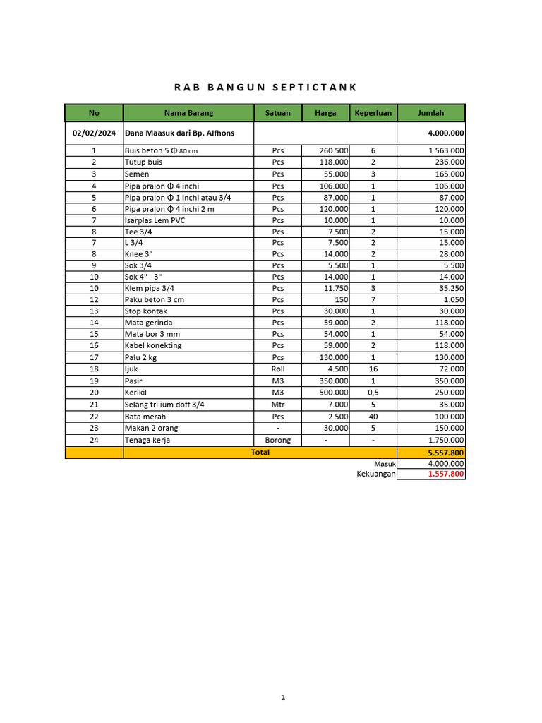 RAB Pembangunan Septic Tank 2024 | PDF