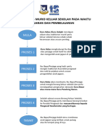 Carta Alir Murid Keluar Sekolah Waktu PDP