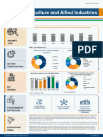 Agriculture and Allied Industries Infographic December 2023