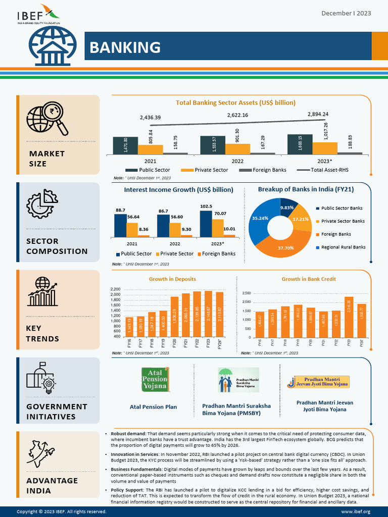 Indian Banking Sector Overview 2023 | PDF | Banks | Reserve Bank Of India
