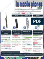 Changes in Mobile Phones Annotated