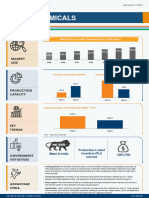 Chemicals Infographic December 2023