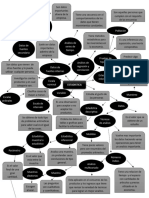 Mapa Mental Estadistica 1