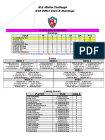 MJL Winter Challenge Standings Girls 2023-24