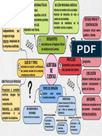 Esquema Auditoría de Cuentas