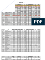 Data Tabel Rasionalisasi Anggaran Setda Tahun 2020