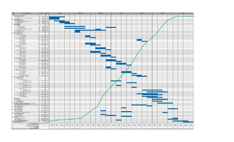 FINAL-GANTT-CHART | PDF | Architectural Elements | Components
