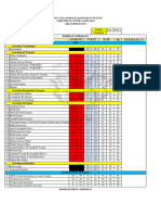 Format Nilai TFG 23 (Pbb+danton)