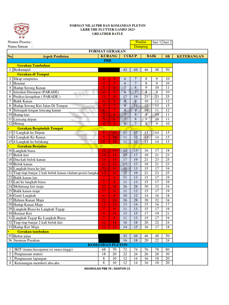 Format Penilaian PBB 2023 | PDF