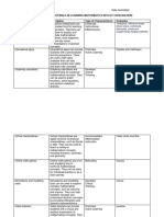 Characteristics of Effective