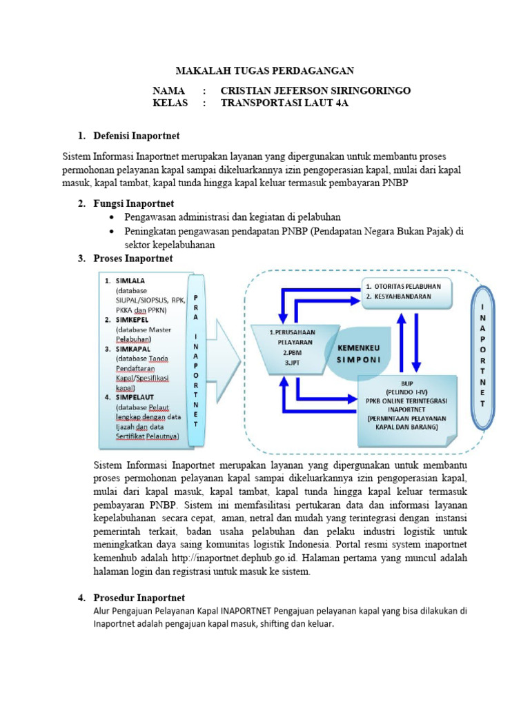 Sistem Inaportnet dan Single Submission | PDF | Bisnis