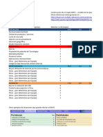 Dafo Chart Ejehorizontal X F-D