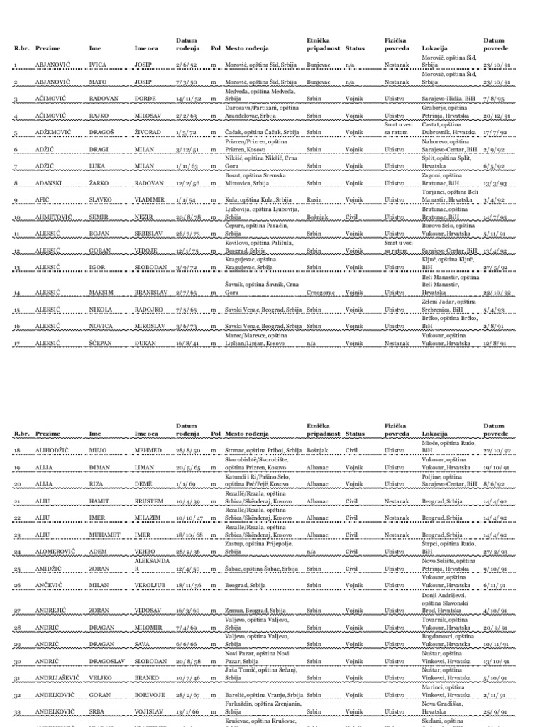 Fhp scg 1991 95 1 1 pdf